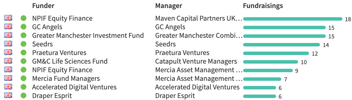 image of manchester statistics