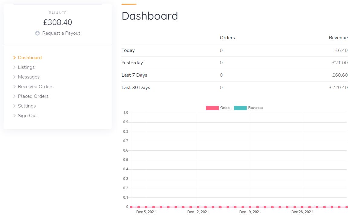 how to make money with webdabble dashboard